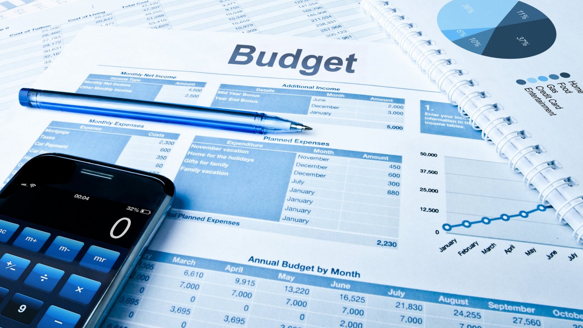 Budgeting & Forecasting Services in Dubai UAE